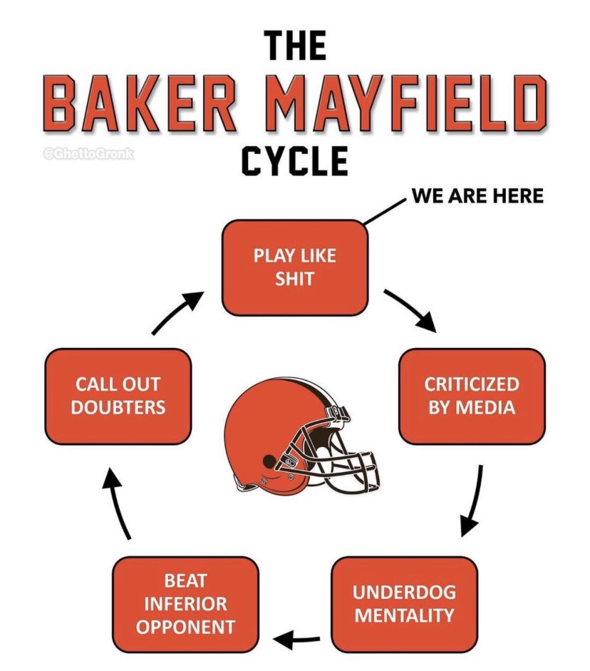GoatedGarrett's tweet photo. The Baker Mayfield cycle vs. The Odell Beckham Jr. cycle 🤦🏻‍♂️

#Browns https://t.co/fnggqeLHyl