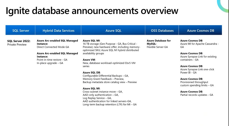 holgermu's tweet photo. [1Slide] All @Microoft @SQLServer announcements at #MSIgnite - Q&amp;A with @Microsoft's Asad Khan - of course with @DHenschen #NextGenApps #Data2Decisions https://t.co/yVCbGixABq