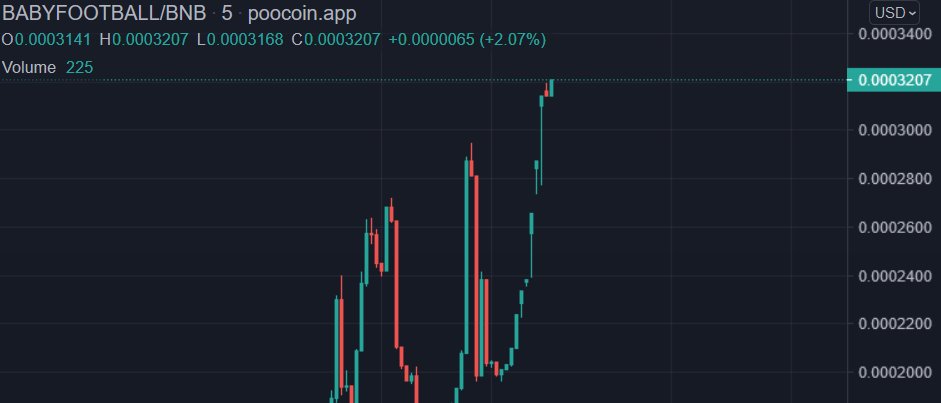 Baby Football tweet media