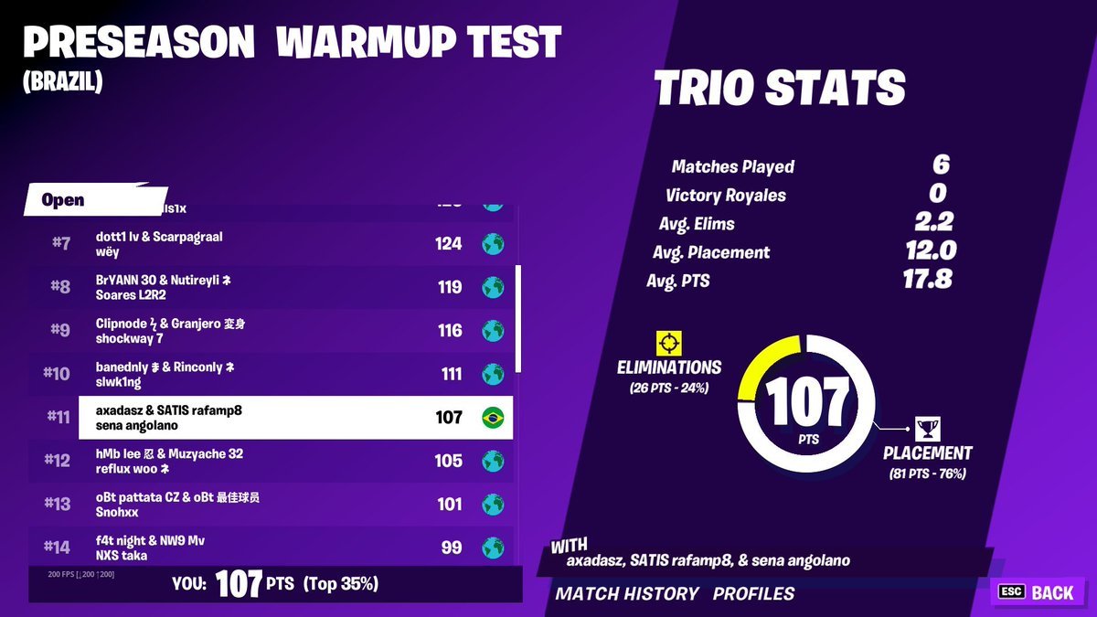 senabeatz's tweet photo. estou f/a e a procura de uma org

rt + v = vc é o cara 🥺
alguns tops recentes 👇 https://t.co/JWCe4DxX91