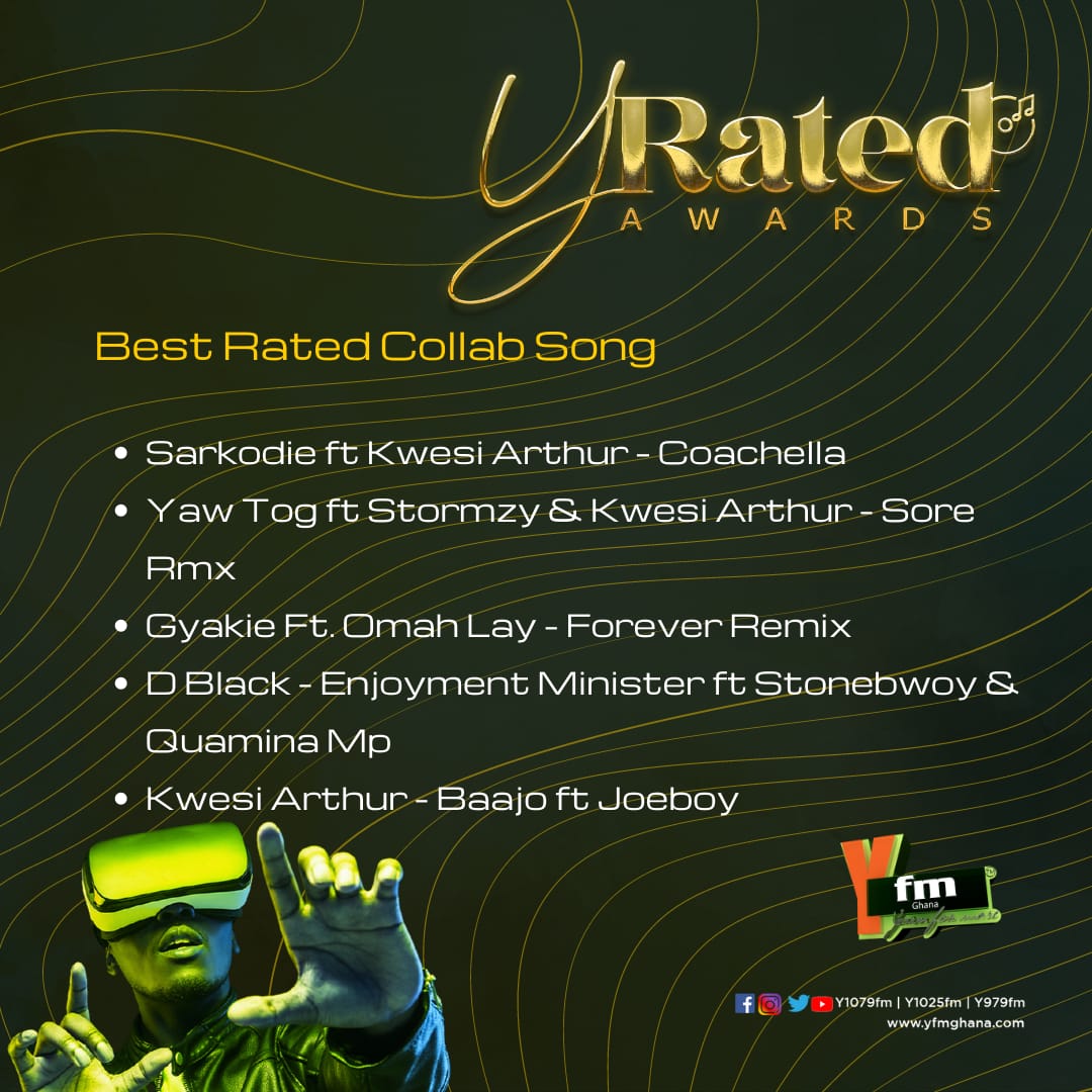 Y979FM's tweet image. Best Rated Collab song nominees are 
@sarkodie ft @KWESIARTHUR_ @YAWTOG_ ft Stormzy &amp;amp; @KWESIARTHUR_
@Gyakie_ ft @Omah_Lay, @DBLACKGH ft @stonebwoy &amp;amp; @Quamina_Mp
@KWESIARTHUR_ ft @joeboyofficial

Drop your favourite now
#YRatedAwards21