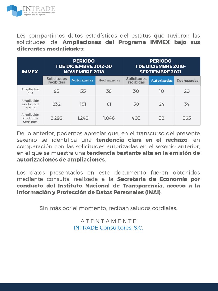 INTRADE Legal, Tax, Customs Advisors & AML tweet media
