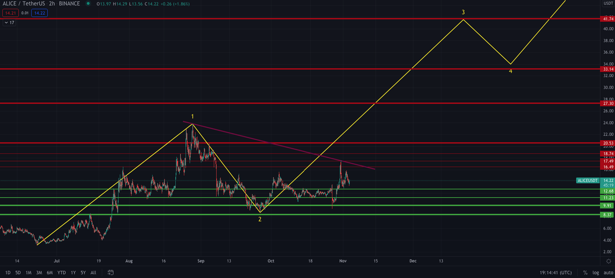 GL Crypto tweet media