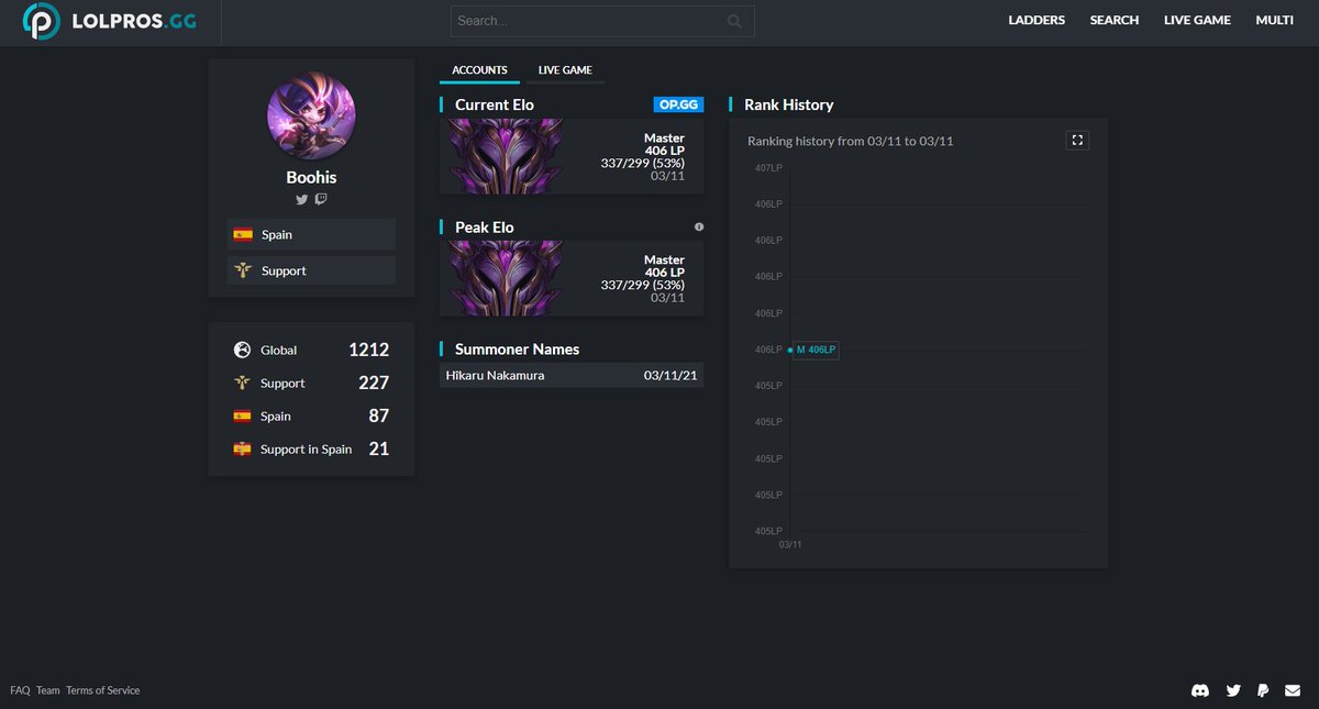 After a little break without any team, I am LFT again for this incoming 2022.

- One year of experience in amateur level.
- Second shotcaller.
- Including a native spanish, I can also speak english at a good level.
DMs are open.
RTs always help a lot <3