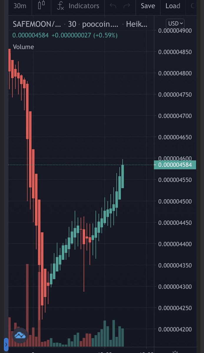 FaboisMe's tweet photo. LETS GO GREEN🚀🌕📈
#SAFEMOON 
#SAFEMOONARMY https://t.co/JtFTAoiBLO
