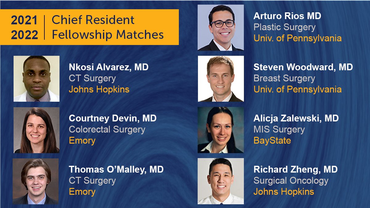 Very proud of our 7 Chief fellowship matches 👏 @NAlvarezMD ➡️CT, Johns Hopkins @courtneyldevin ➡️Colorectal, Emory @TOMalleyMD ➡️CT, Emory @ArturoRiosMD ➡️Plastics, Penn Steven Woodward ➡️Breast, Penn @alicja_zalewski ➡️MIS, Baystate @RZheng8 ➡️Surg Onc, Johns Hopkins