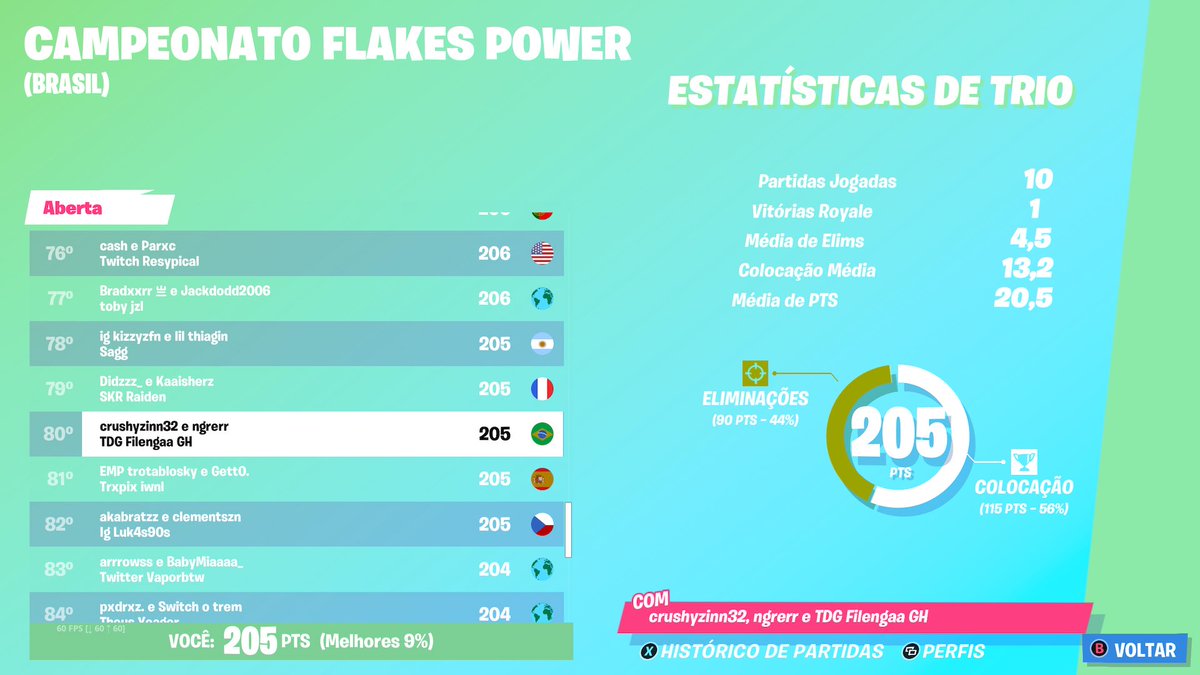 crushybtw's tweet photo. ultima vez q procuro 
sou xb s 120- heat flakes solo 
rt e v
@Mitskrr157 @thundereyy @Caikyzrr @filenga @ngrerrr @bluckrr @scrollzrr https://t.co/OROFiLOowo