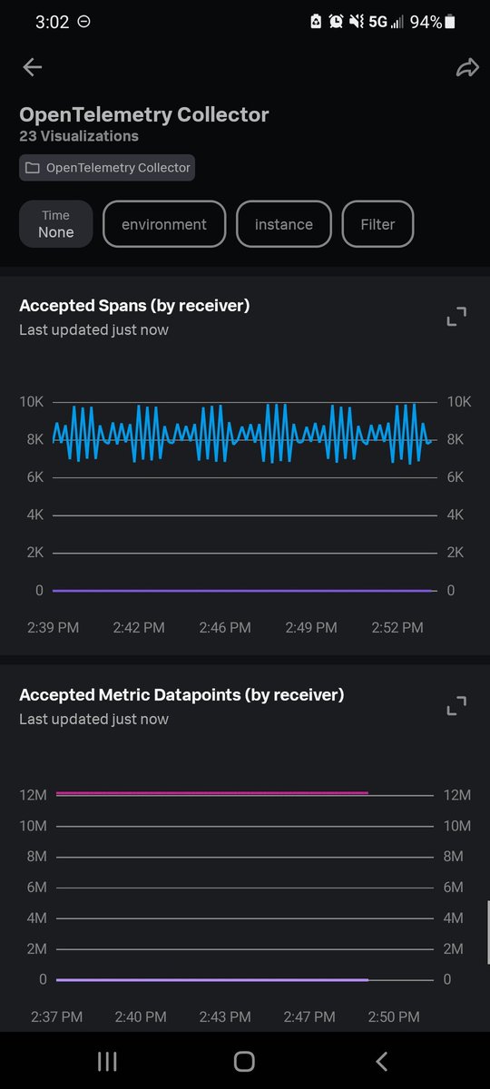 How cool is this?!? @Splunk Observability Cloud mobile app is available for iOS and Android. Of course, I am checking the built-in #OpenTelemetry dashboard 😉