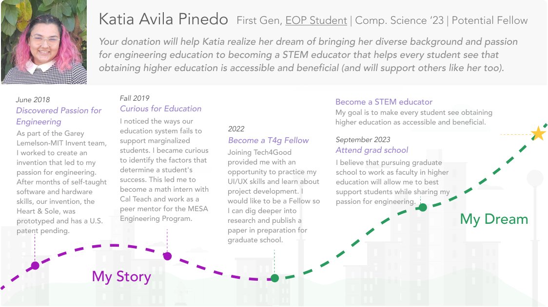 tech4good_ucsc's tweet image. Katia’s dream is to bring her diverse background & passion for eng. education to become a STEM educator that helps every student see that obtaining higher education is accessible. Help make her dream come true: bit.ly/3EivZTI #PublicInterestTech #give2UCSC @BaskinEng