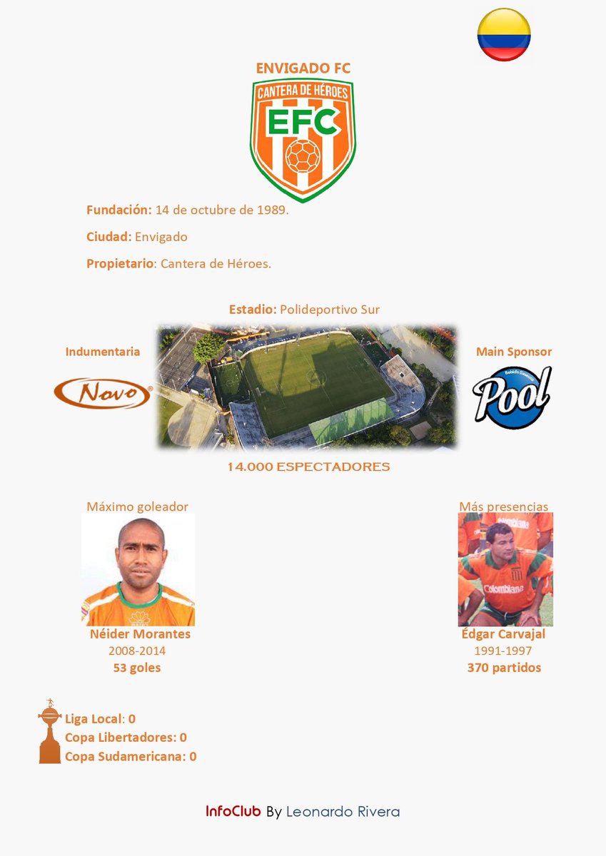 Info de <a href="/EnvigadoFC/">Envigado Fútbol Club</a>
#canteraseheroes #envigado #LigaBetPlayDimayor