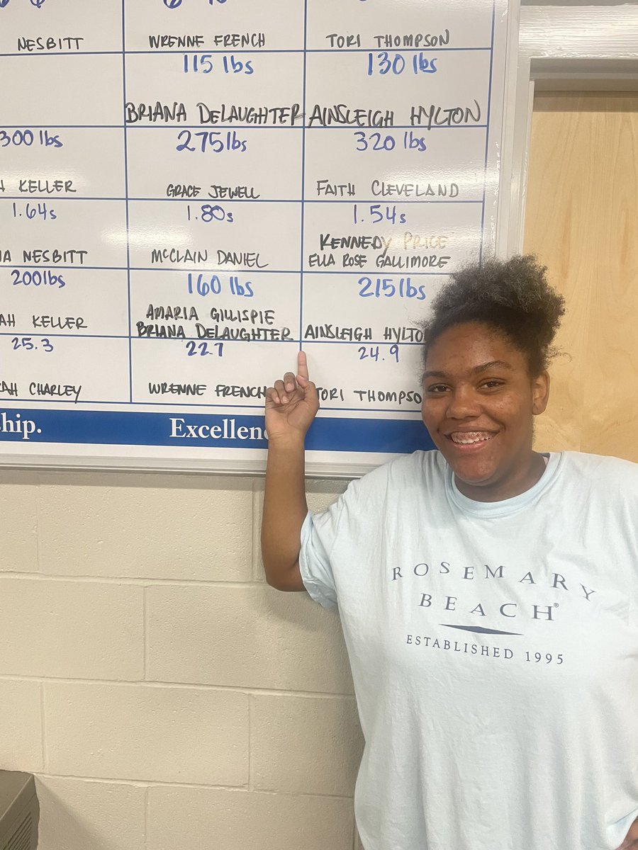 BGAWellness's tweet photo. Some new names on the board, some familiar names on the board @AinsleighHylton 👀 https://t.co/LgmxU2Jp1B