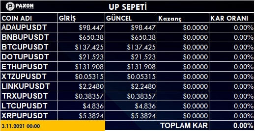 <a href="/PaxonTrade/">Paxon Trade</a> yıl sonu hedefli up sepetinialım lokasyonu 📢📢
