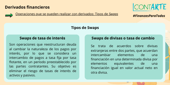 ContArteINCP's tweet photo. #FinanzasParaTodos Derivados financieros: operaciones que se pueden realizar con derivados (Tipos de Swaps). https://t.co/kr0Z9CPFdR https://t.co/V2YGHBNwg2