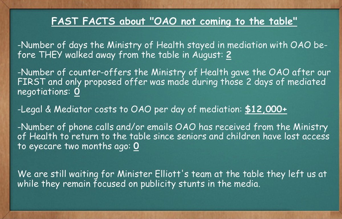 annie9190's tweet photo. FACT: the @ONThealth has not contacted the Ontario Association of Optometrists since service withdrawal started on September first. Tell @celliottability to stop playing games in the media and come back to the table to get this SOLVED. @LaurieScottPC #SaveEyeCare #ONpoli https://t.co/bMkjkXtXgK