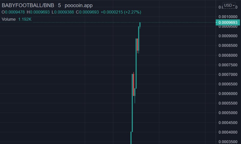 Baby Football tweet media