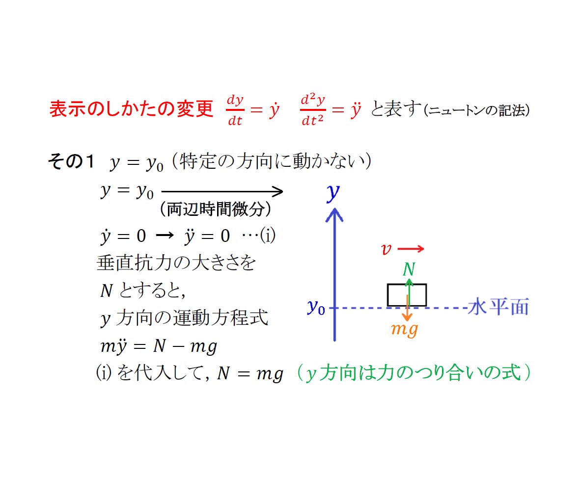 マナ物理 特講 束縛条件１ 講義１ その１ 特定方向に動かない その２ 斜面上に落下 例題１ 束縛条件 という言葉が 何か難しそう という印象を与えるのだと個人的には思っているのですが この講習を終える頃には 束縛条件 が好きになっ