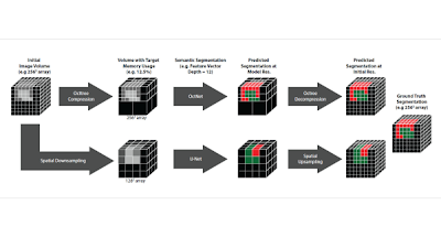 Radiology_AI's tweet photo. #Octree compression preserved image and segmentation features better than spatial downsampling https://t.co/8tGNNTBj1x @UCSDHealth @UCSDJacobs @UCSDBE #SemanticSegmentation #HeartCT #ML https://t.co/FnBA6Gy8Ue