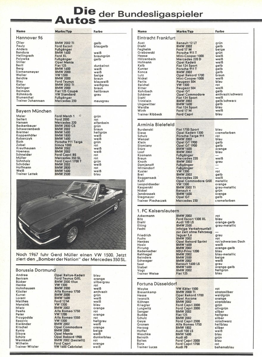 peterbahner's tweet image. Die #Autos der #Bundesligaspieler 1971.

Der lila Jaguar E von Wolfgang #Overath gehörte vorher #Beckenbauer und davor #Netzer