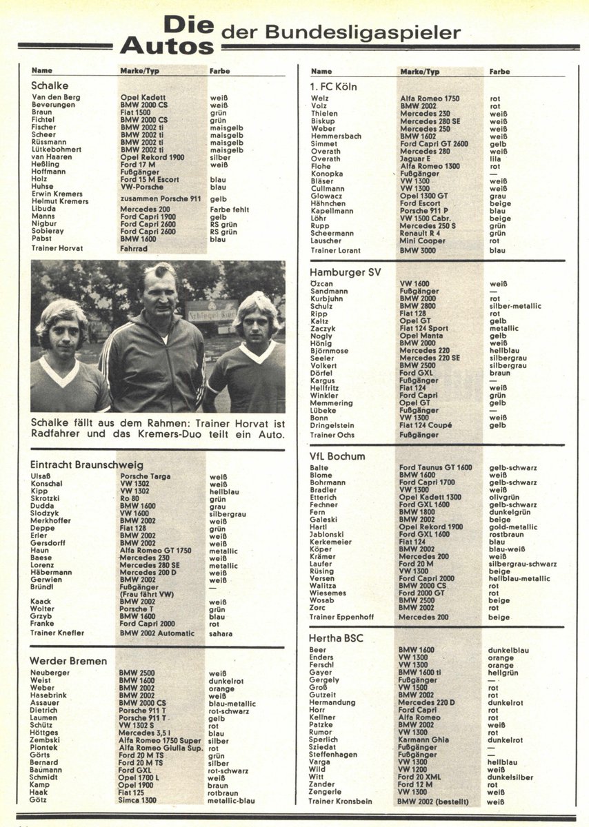 peterbahner's tweet image. Die #Autos der #Bundesligaspieler 1971.

Der lila Jaguar E von Wolfgang #Overath gehörte vorher #Beckenbauer und davor #Netzer