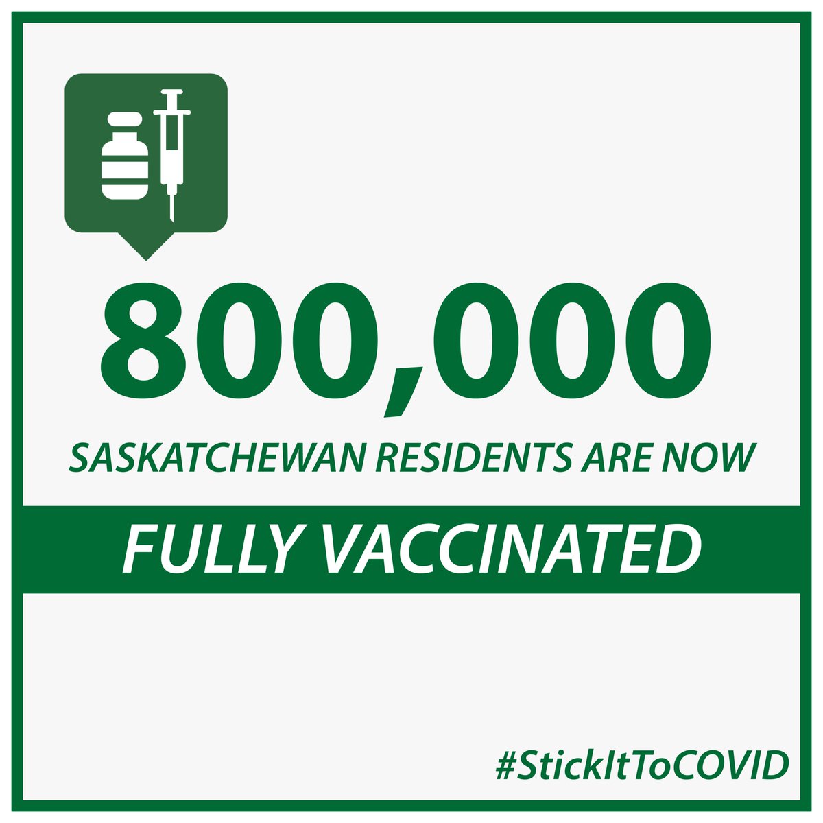 SK reached another major milestone with 800K residents now fully vaccinated against COVID-19.  
 
Unvaccinated people are 6x more likely to contract COVID-19, 13x more likely to end up in hospital and 28x more likely to be admitted to the ICU than someone who is fully vaccinated.