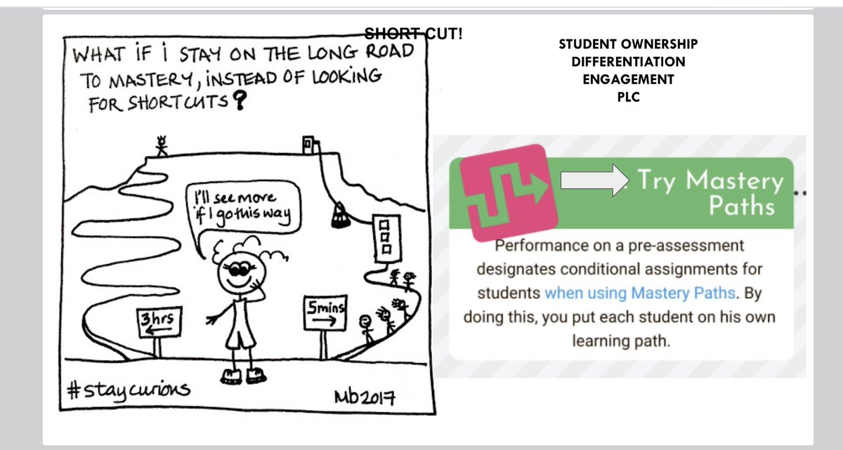 hrollings4's tweet photo. Great day at @CHMSKnightsRH working with committed teachers and leaders exploring ways that #MasteryPaths in @CanvasLMS can be leveraged to support engagement, differentiation, and student ownership. #PersonalizeSC #OneTeamOneMissionOneRockHill https://t.co/fPOMR4gyHa