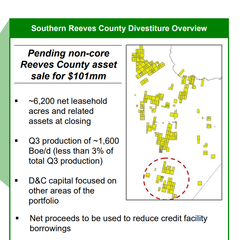 stackedpay's tweet photo. $CDEV sells 6,200 net acres in Reeves County to Henry Resources and Pickering Energy Partners for $101MM. https://t.co/OcxloCA8rd