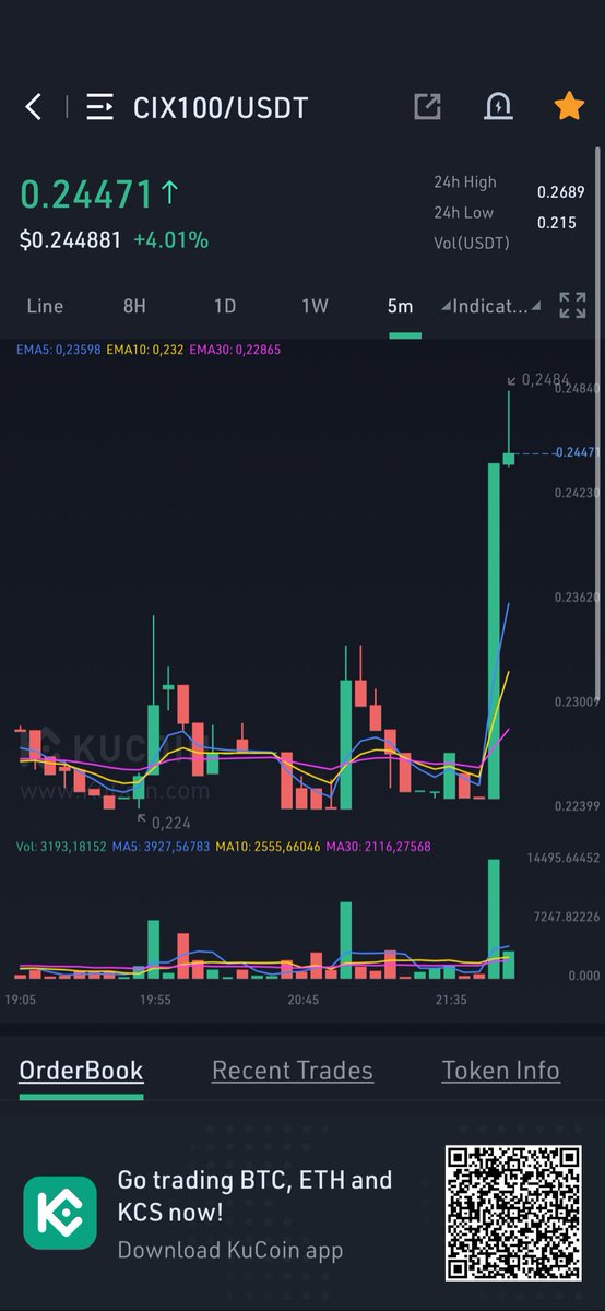 CryptoSenderX's tweet photo. π₯·πΌ
K β¦@kucoincomβ© Season K
π CIX100 - LOADINGβ¦ π
π #CryptoSender Season π
#DYOR & #NFA
πππ https://t.co/TfM8Tctbc9