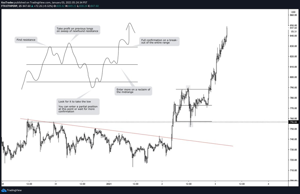 TraderKoz's tweet photo. Posted this a while ago but figured it would be worth posting again given the current market conditions.

This is basically my bread and butter setup in a trending environment. 

Study it, print it out, memorize it, and you'll start seeing it everywhere https://t.co/5pXQ6kemuN