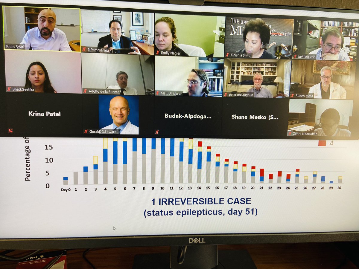 doctorpemm's tweet photo. Phenomenal virtual meeting today for the MDACC Network Hematology Retreat ! Wonderful discussion of ideas 💡 on various topics &amp; key exchanges of best practices including leukemia,MPN,myeloma,lymphoma, SCT &amp; CAR-T. @MDAndersonNews #endcancer #mmsm #leusm #BPDCN #MPNSM #bmtsm 🙏🏾 https://t.co/zZ22y3oYvf