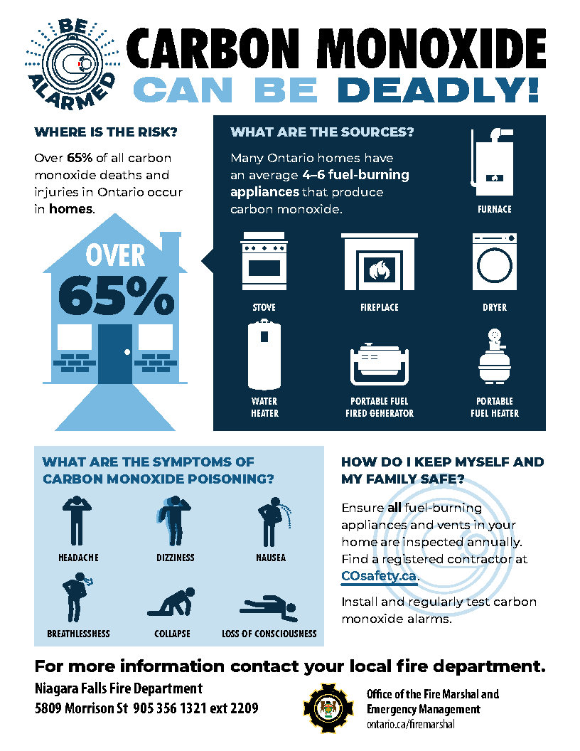 NiaFallsFire's tweet image. As the temperatures drop and there is a chill in the air we at the Niagara falls Fire Department want to remind you about CO safety. Check all the Carbon Monoxide alarms in your home and replace batteries as needed. Also have all appliances checked by a technician before use.
