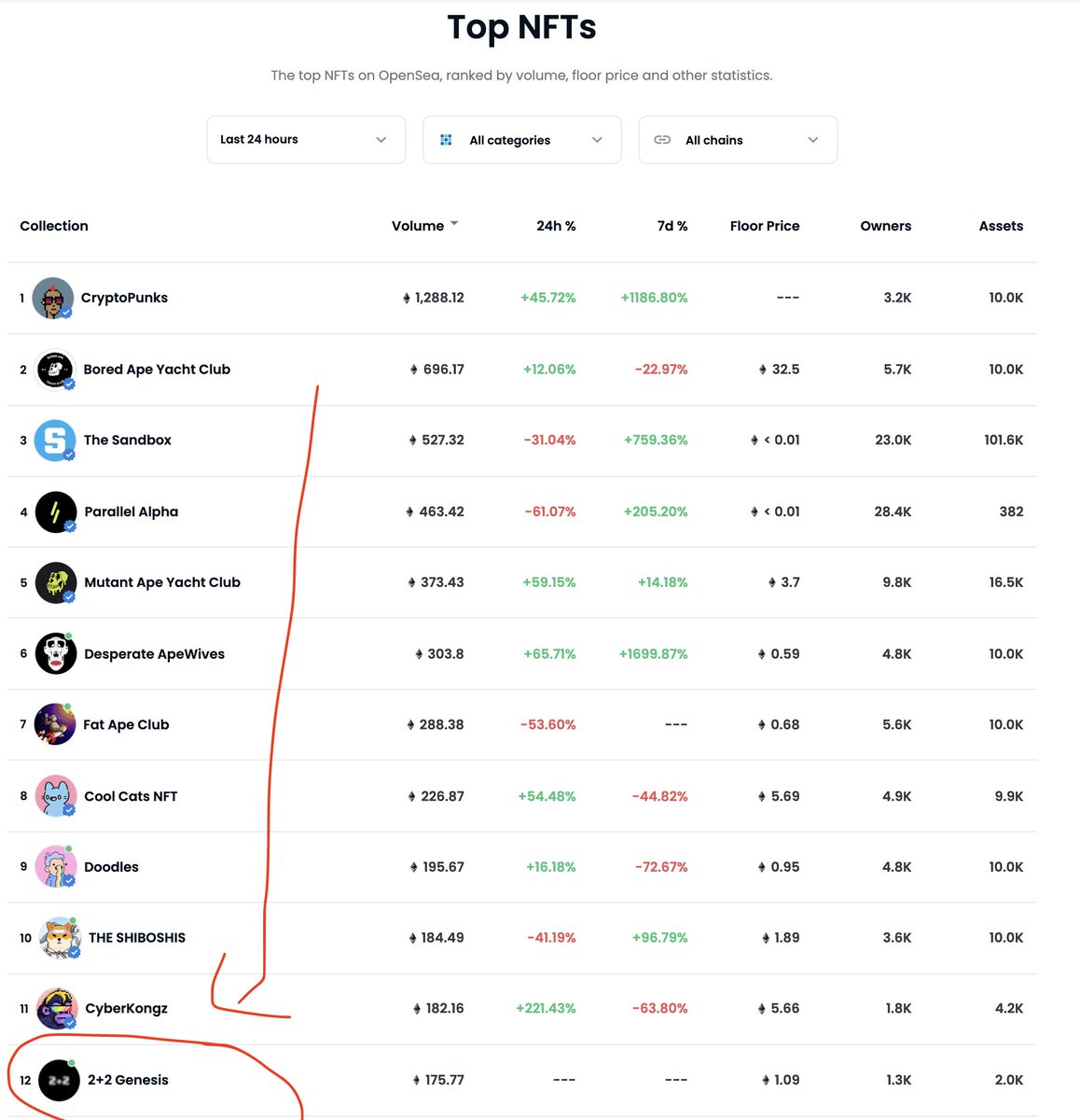 Kale Abe tweet media