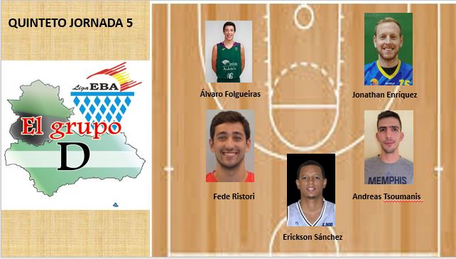 elgrupoDligaEBA's tweet photo. Quinteto de la Jornada 5
Erickson Sánchez @CD_Gymnastica 
@federistori14 @CDB_EBenitez 
Andreas Tsoumanis @SagradoCoraznCC 
Álvaro Folgueiras (x3) @CanteraUnicajaC 
Jonathan Enríquez @CD_Gymnastica https://t.co/WoNqzNUL18
