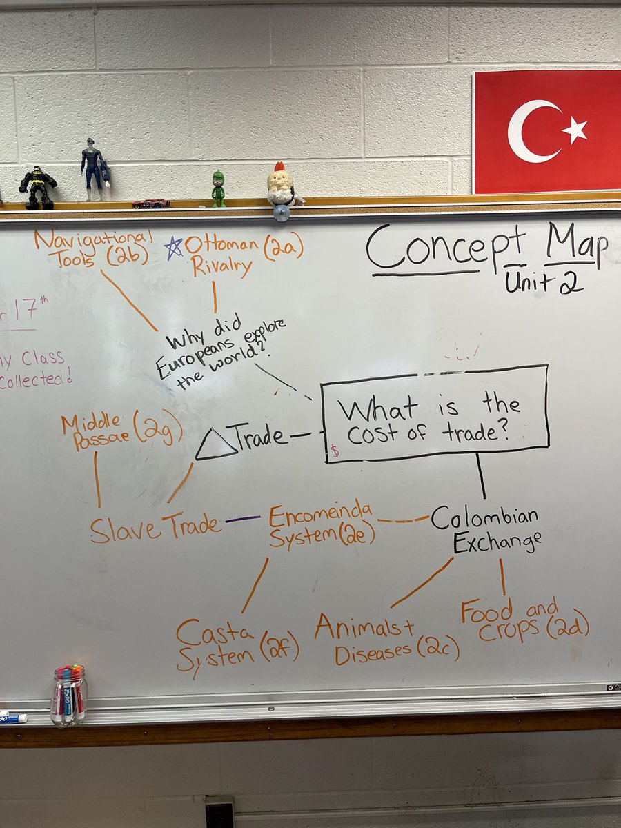 Seneca_High's tweet photo. Concept Map for World History @myedexpert way to go Mr. Pruschi!
#acceleration #learninginthefastlane #senecasoars https://t.co/tiyxPGuEW5