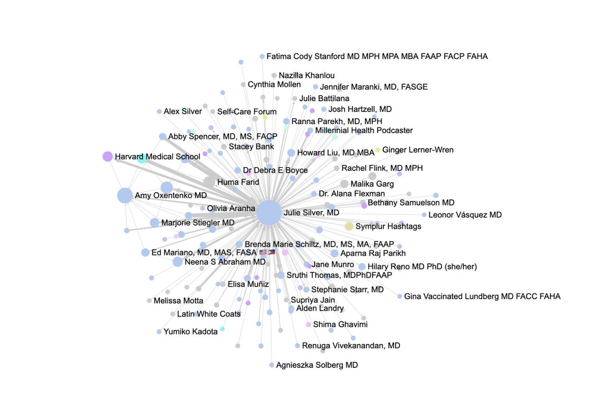 Marjorie Stiegler MD tweet media