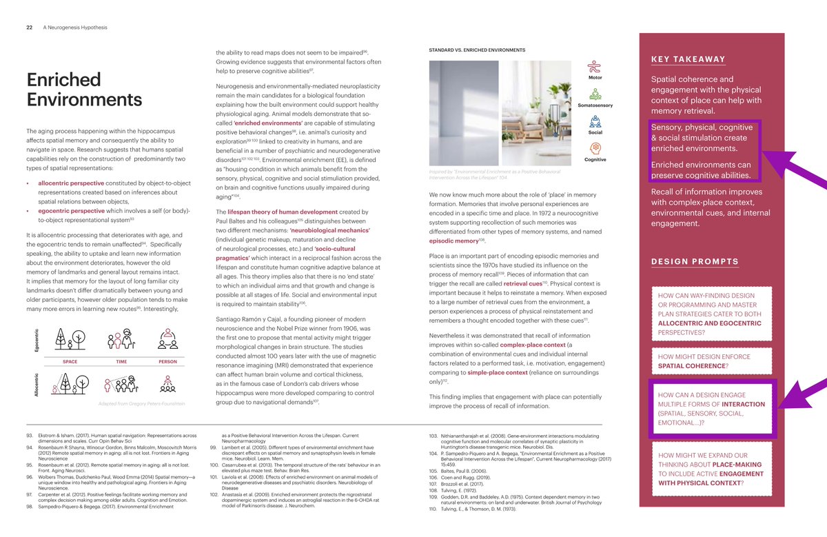 KaylaHawley6's tweet photo. How can an architectural environment create positive, stress-free spaces that promote sensory stimulation in aging adults? Here is a peek at our analysis.
Check out the full report by @HKSArchitects  here: https://t.co/COjZUxLXEU
@UpaliNanda @behm_erica @tiamarie1219 @HByD_UMich https://t.co/WGrWo129BZ