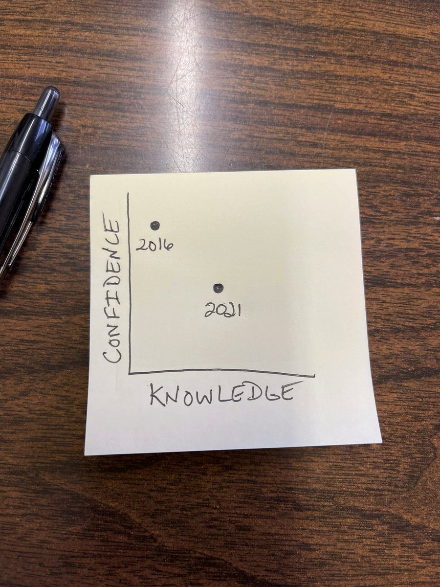 The more I learn in this business, the more I realize how much I don’t know.