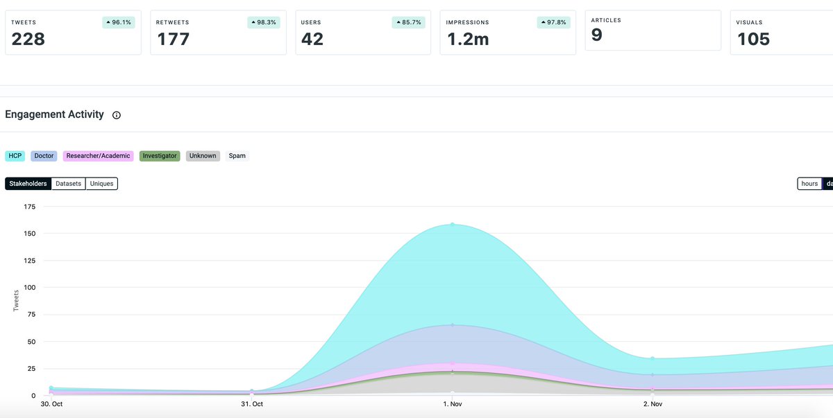 Marjorie Stiegler MD tweet media