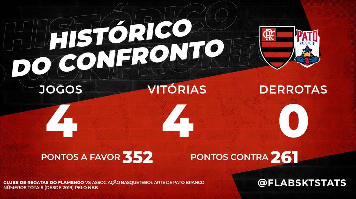 FlaBsktStats's tweet photo. Logo mais, 20h, o Flamengo recebe o Pato Basquete na volta do público ao Maracanãzinho.

Até hoje, foram 4 confrontos com 100% de aproveitamento do Rubro-Negro. https://t.co/qIiT3f2dgi