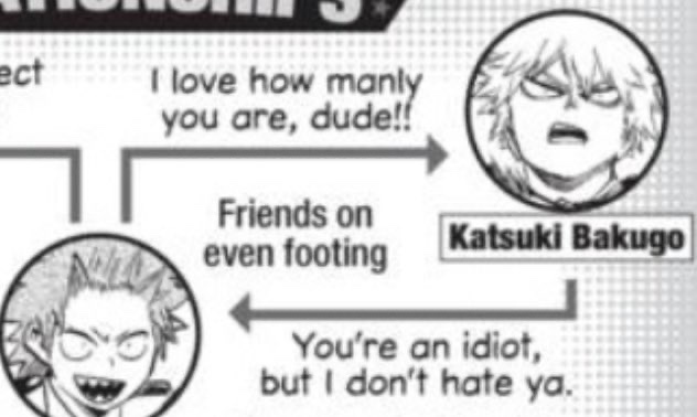 kiribakucrumbs's tweet photo. Don’t you find that suspicious 🥸

Official translation of Ultra Analysis has Kirishima saying “I love how manly you are” to Bakugou and I love Bakugou’s response too !!
Dorks🤣 https://t.co/kVfXcvvNHR