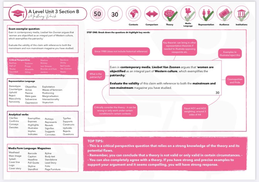 StCyresMedia's tweet photo. In our first week back, Y13 have been exploring Van Zoonen’s feminist writings in the context of magazines using our mastery packs #mediastudies #scaffolding #everyonecansucceed #stcyreschat https://t.co/9ajVcgEsYC