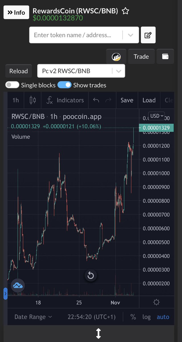 Breaking ATH again!!! We started November with a bang, and what's left!!!! /// Rompiendo ATH de nuevo!! Empezamos fuerte noviembre.. y lo que queda!!! #HODL $RWSC