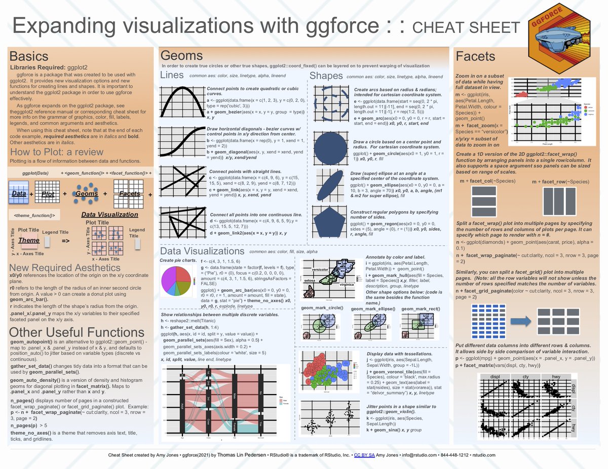 For my Intro to Data Science course #midterm, I made a cheat sheet of the #R package #ggforce.  Any constructive criticism would be much appreciated as I have only been coding for two months.  😬 Help me get better, #RStats!