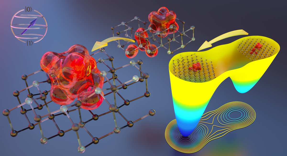 Galli Group at U Chicago (@galligroup) on Twitter photo Our paper is out! Check out <a href="/lizamoonlee/">Liza Lee</a>’s recent paper in <a href="/NatureComms/">Nature Communications</a> on how first-principles simulations, enhanced sampling, and neural networks are used to uncover the formation processes of spin defects for quantum information
@MICCoM_center <a href="/JuandePablo6/">Juan de Pablo</a> Our paper is out! Check out <a href="/lizamoonlee/">Liza Lee</a>’s recent paper in <a href="/NatureComms/">Nature Communications</a> on how first-principles simulations, enhanced sampling, and neural networks are used to uncover the formation processes of spin defects for quantum information
@MICCoM_center <a href="/JuandePablo6/">Juan de Pablo</a>