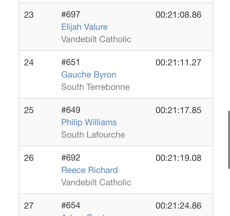 First meet of the junior season 25th with 21:17 <a href="/ChapmanTFCC/">Chapman TFXC</a> <a href="/OttawaXCTF/">Ottawa XC/TF</a> @KccTrack <a href="/AmyDashTV/">Amy Dash</a> <a href="/MikeCunningham/">I ❤️ T&F Coaches!</a> <a href="/SportPsychTips/">Sports Psychology</a>