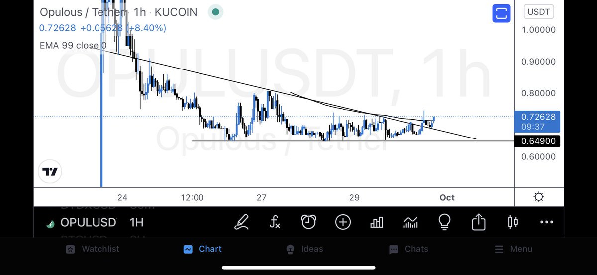 Ilolius's tweet photo. $OPUL

Told a few to buy this when it was just $0.7 (redline).
It’s now $4!!!
Only pain is not putting more money on this.

Selling half at $10-$20.
LFG!!!!!
🚀🚀🚀

Before                                               After https://t.co/G2VY5jyuMy