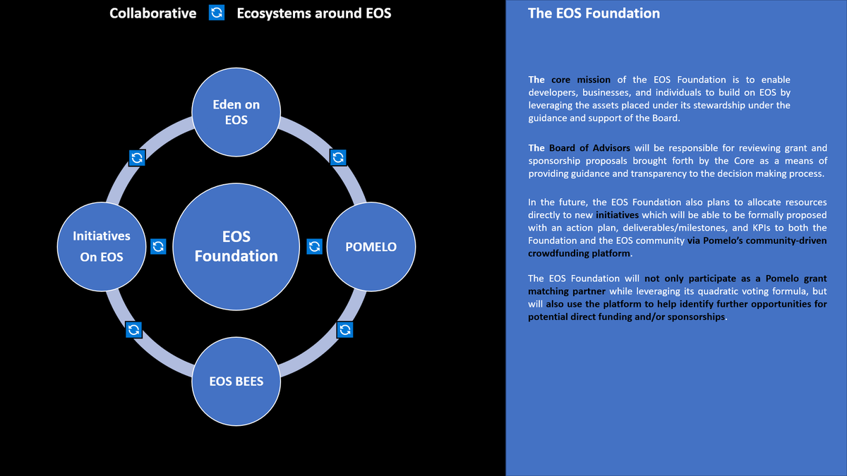 <a href="/CoinDesk/">CoinDesk</a> <a href="/EosNFoundation/">New ENF Handle - Follow @EOSNetworkFDN</a> <a href="/Blockanalia/">Andrew T</a> Your words need reliefs🙏
1️⃣Since day 0 EOS is building WPS
2️⃣EOS in itself is where the value is, not in $EOS. Investigate what <a href="/eosmarketp/">EOS Market Place</a> is doing, then comeback to me and I would be happy to explain you, how.
3️⃣The #ENF is the best thing that is happening.

Now we are day 1️⃣