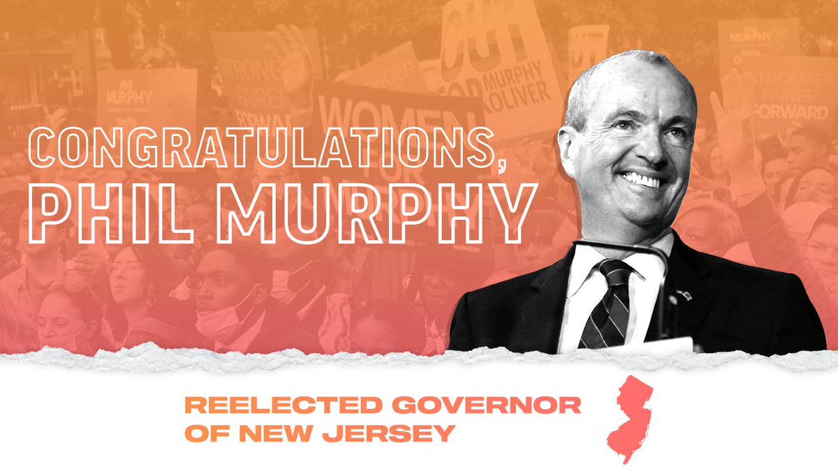 DemGovs's tweet photo. BREAKING: Gov. @PhilMurphyNJ was just reelected governor of New Jersey!

Gov. Murphy is ready to move forward and keep building a stronger and fairer New Jersey for everyone. #StrongerFairerForward https://t.co/AIjFpwVDRH