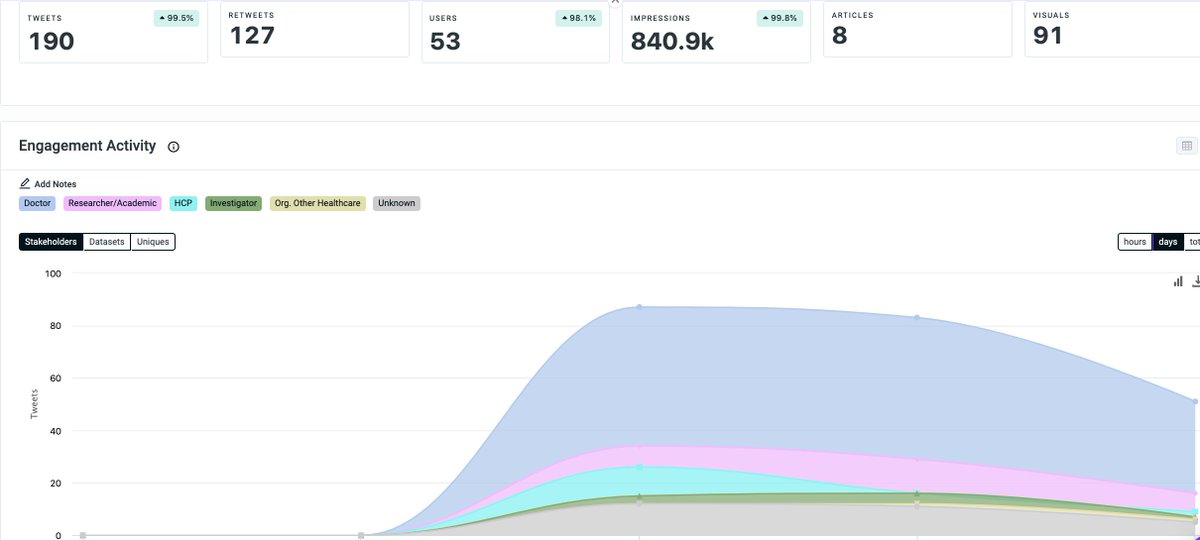 Marjorie Stiegler MD tweet media