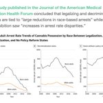 Image for the Tweet beginning: Given that legalizing #cannabis doesn't