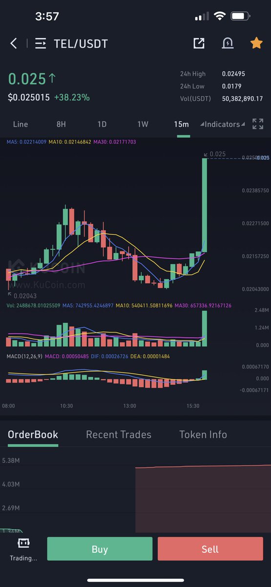 MForMedi's tweet photo. oop $tel #telcoin https://t.co/orGLy20Rmi